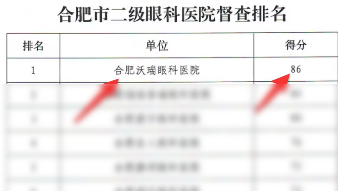 合肥沃瑞眼科醫(yī)院在“三合理”專項督查中名列前茅